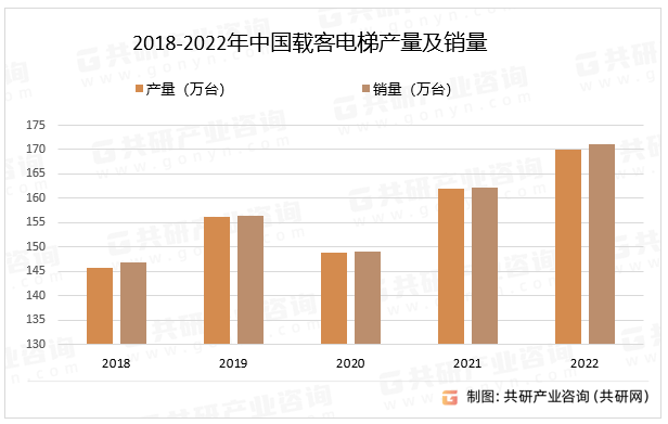 麻将胡了pg网页版|中国载客电梯行业产业链全景研究及发展战略咨询报告